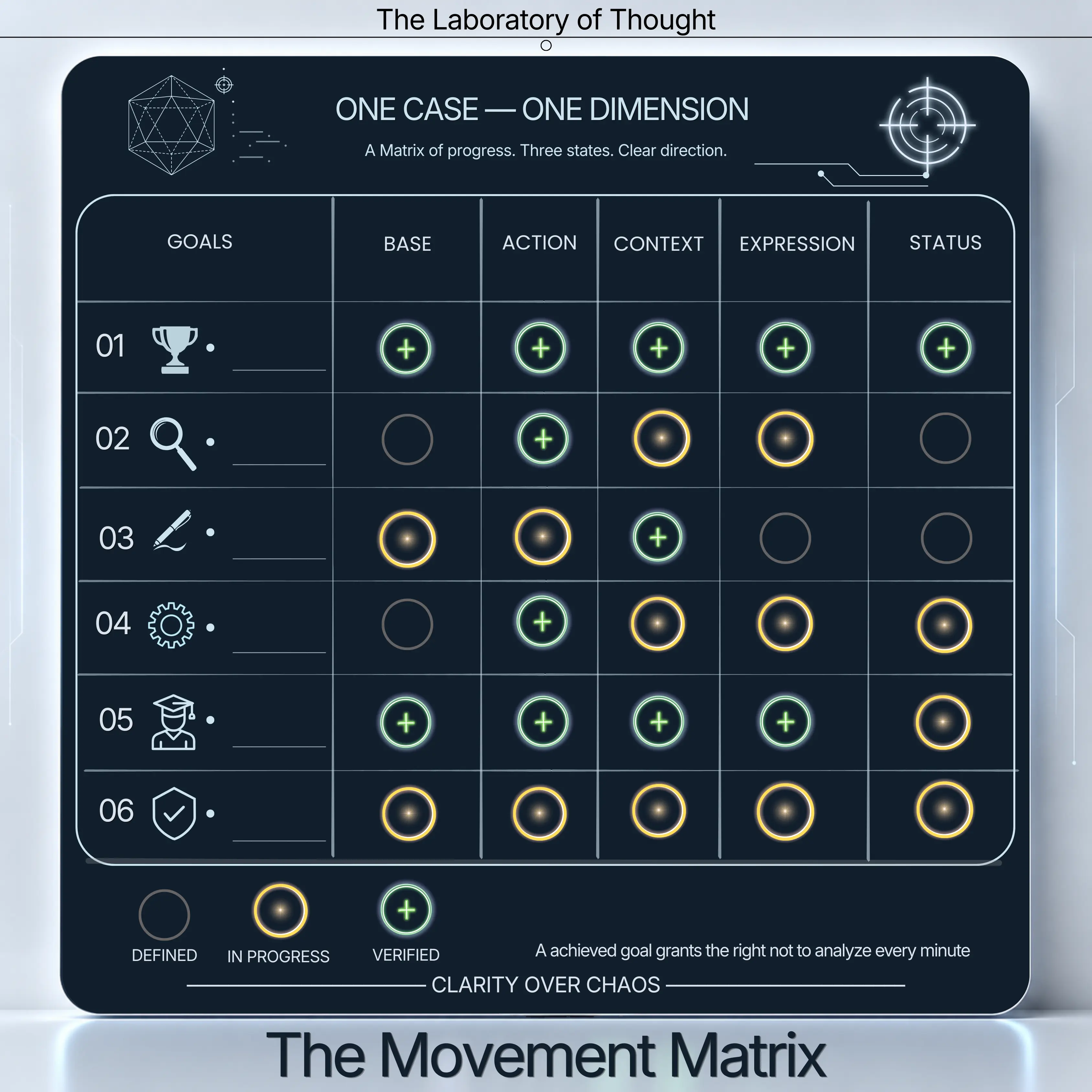 The Movement Matrix: One Case — One Dimension