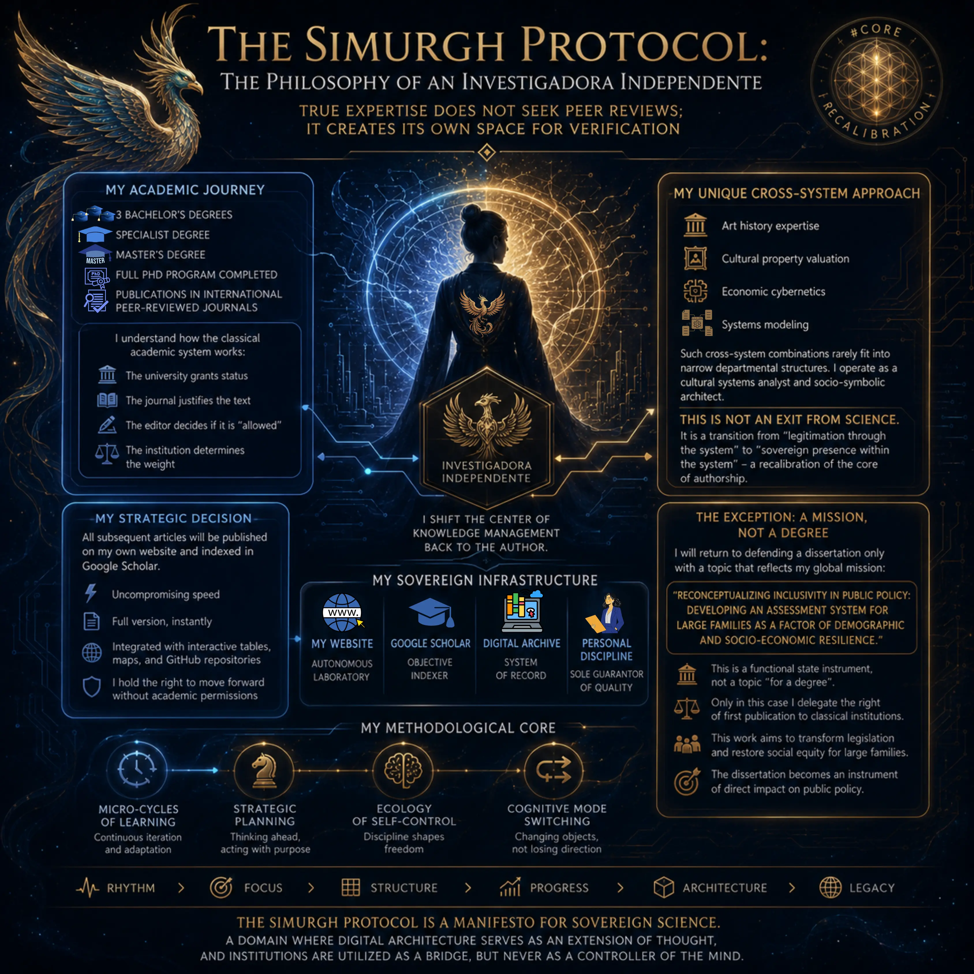 The Simurgh Protocol: The Philosophy of an Investigadora Independente