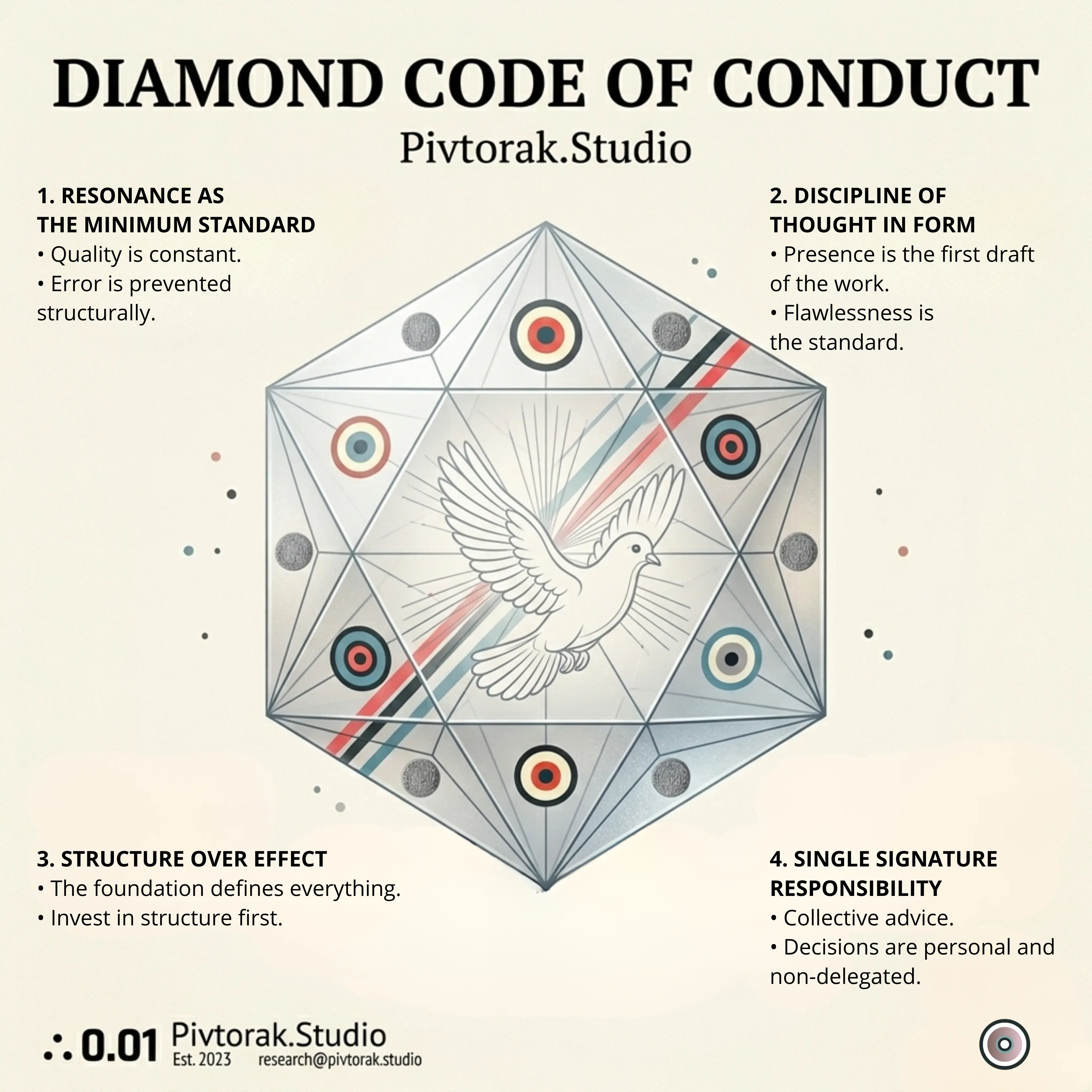 Código de Conduta — Pivtorak.Studio