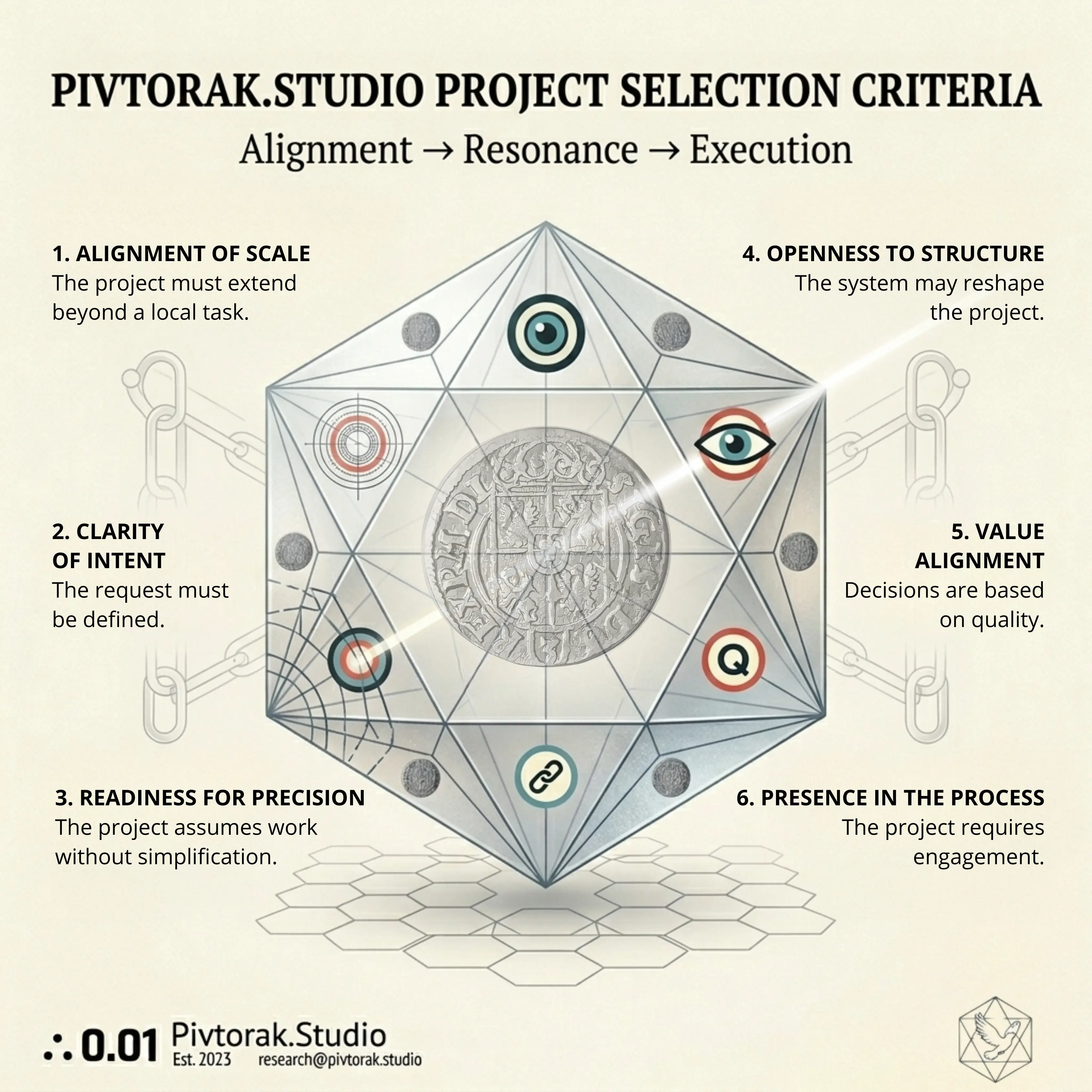 Critérios de Seleção de Projetos — Pivtorak.Studio