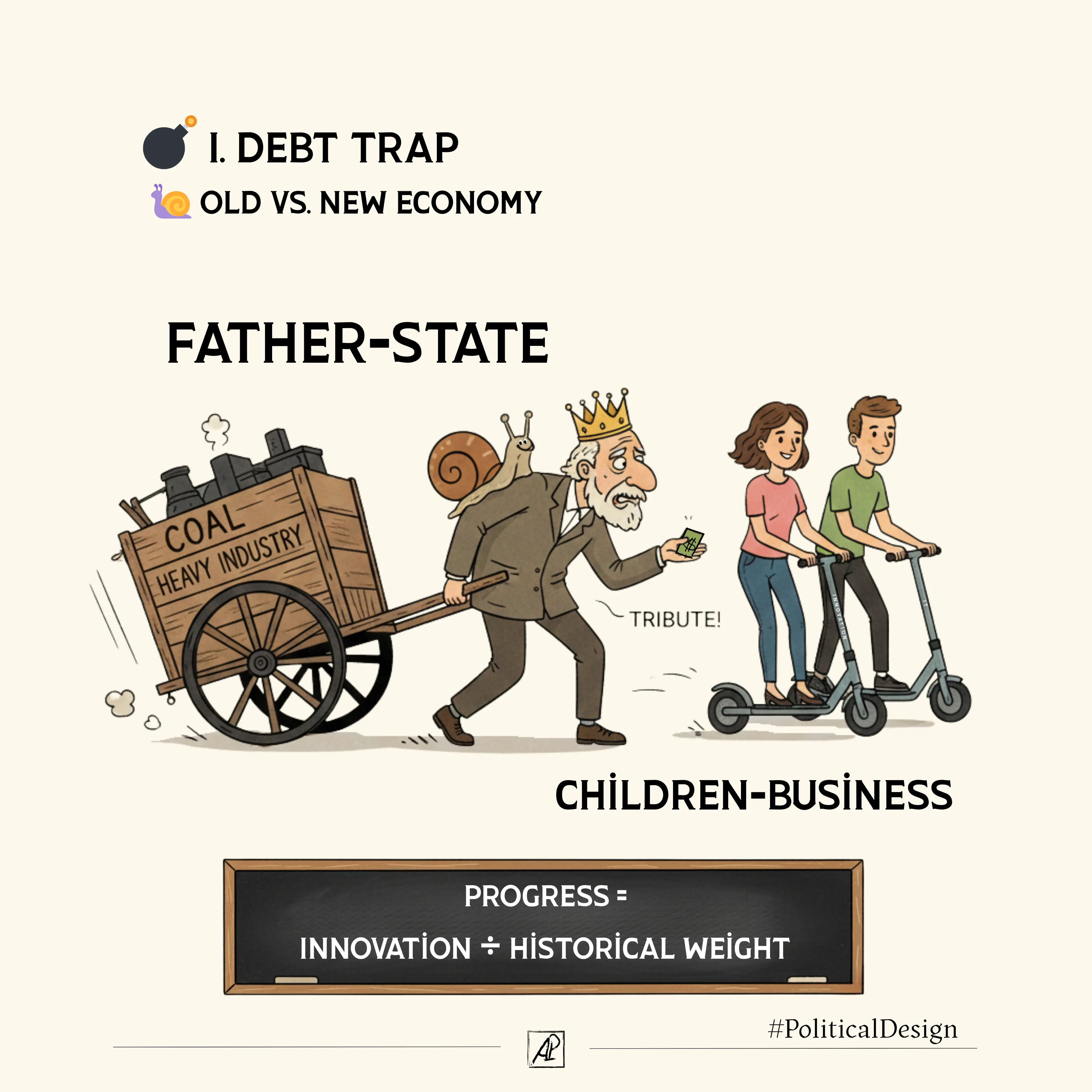 Боргова пастка - Стара vs Нова Економіка